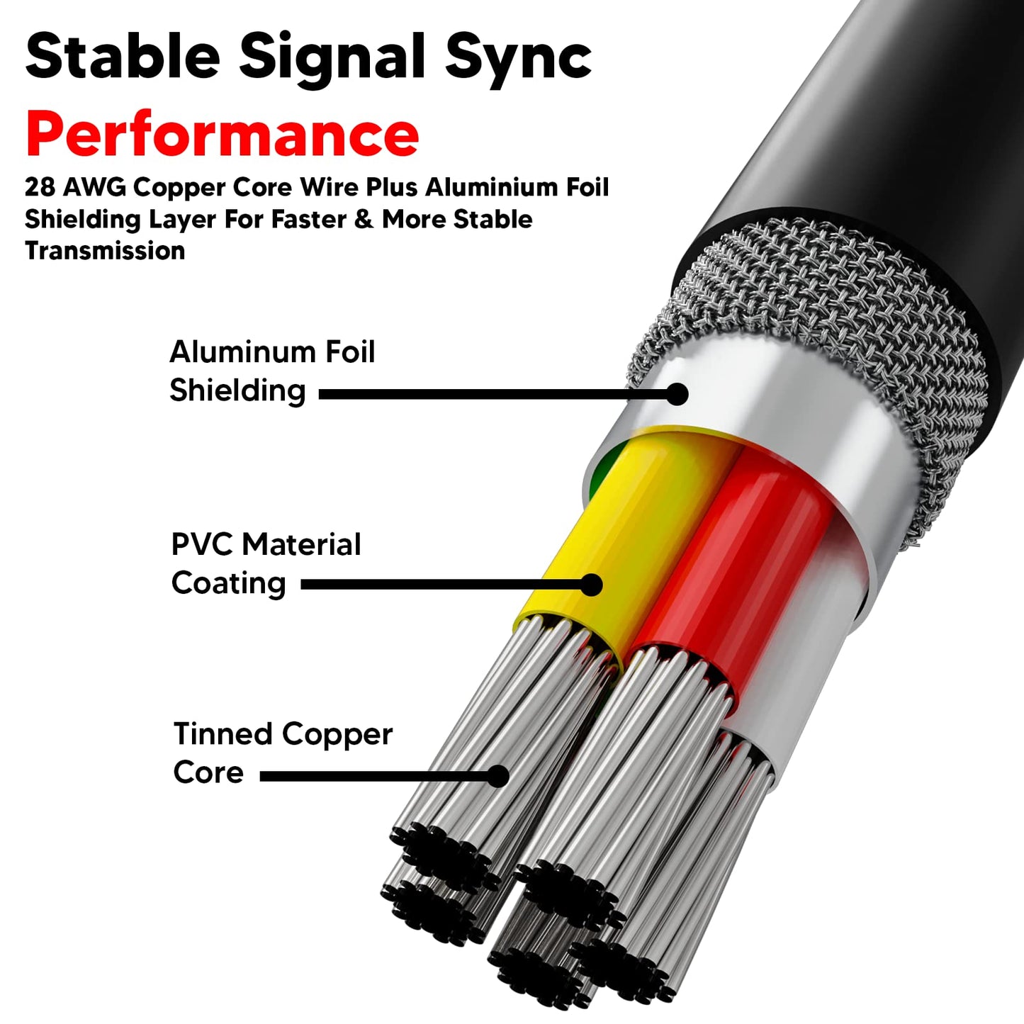 Lapster 1.5 mtr USB 2.0 Type A Male to USB A Male Cable for computer and laptop.