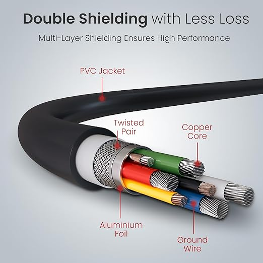 USB-A to Micro Fast Charging Cable Smartphones,Tablets, Speakers, Laptops & Other Micro USB Devices